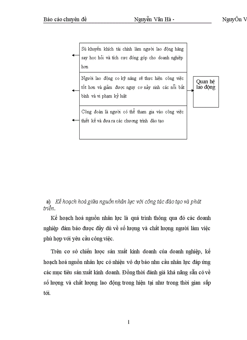 image for page Phương hướng nâng cao kết quả công tác đào tạo và phát triển nguồn nhân lực của Công ty sông đà I 1