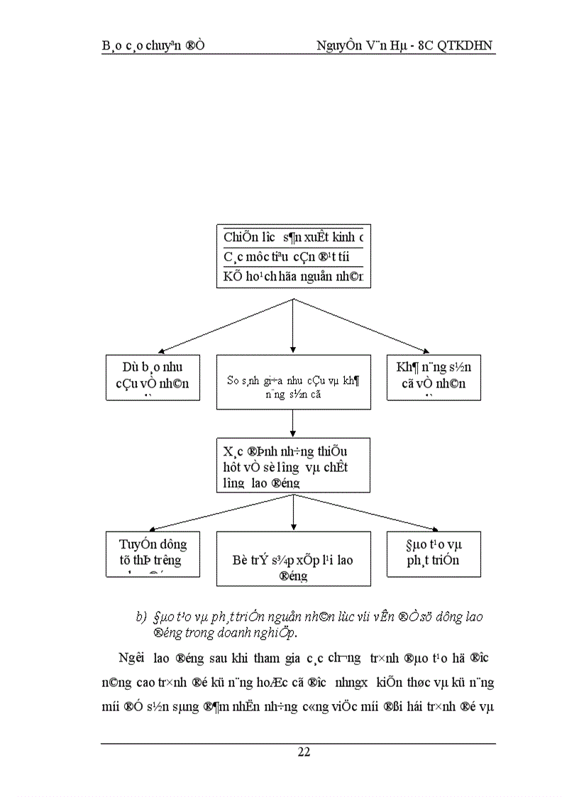 image for page Phương hướng nâng cao kết quả công tác đào tạo và phát triển nguồn nhân lực của Công ty sông đà I 1