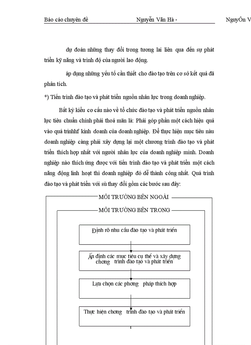 image for page Phương hướng nâng cao kết quả công tác đào tạo và phát triển nguồn nhân lực của Công ty sông đà I 1