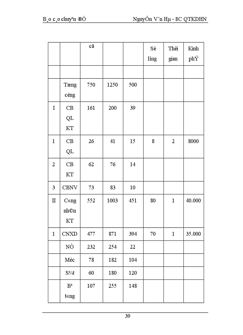 image for page Phương hướng nâng cao kết quả công tác đào tạo và phát triển nguồn nhân lực của Công ty sông đà I 1