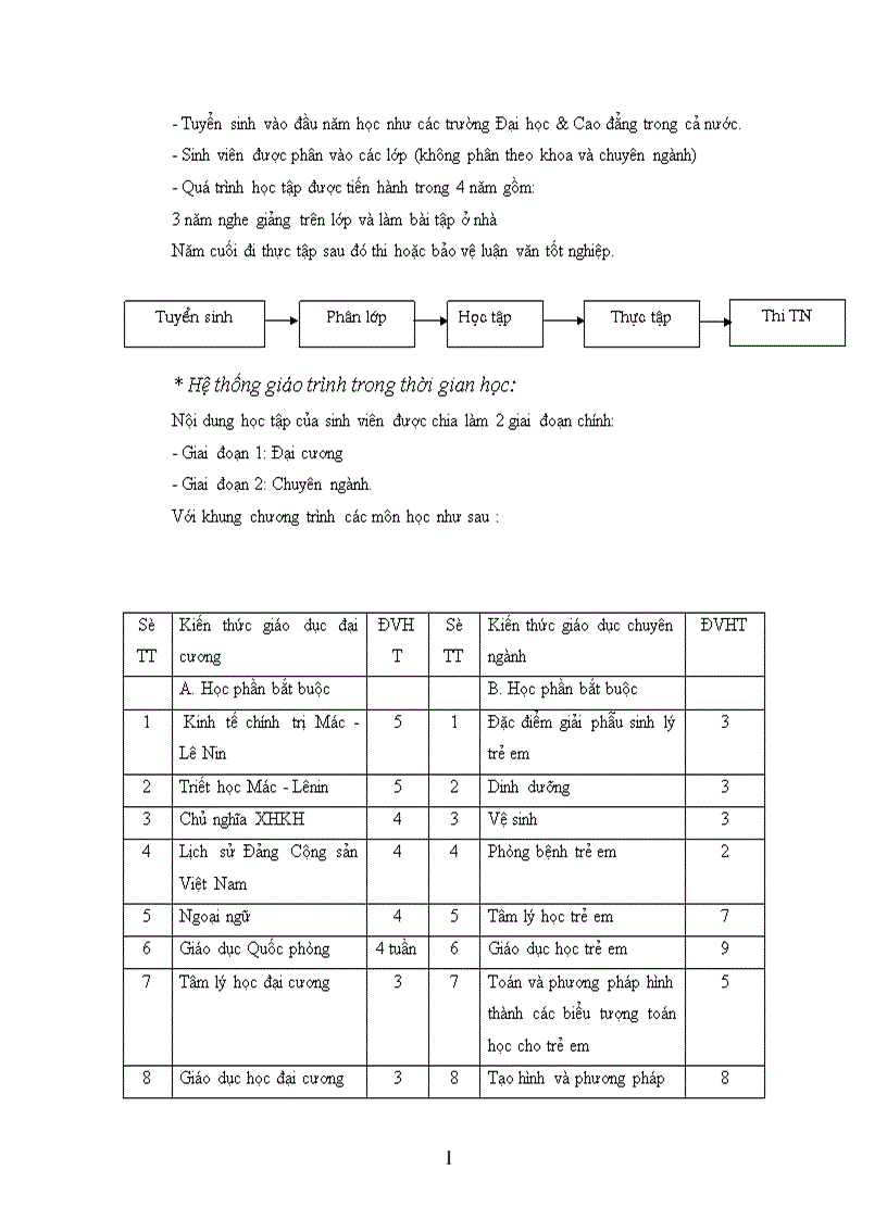 image for page Thực trạng công tác quản lý đào tạo tại trường Cao đẳng sư phạm nhà trẻ mẫu giáo TW I