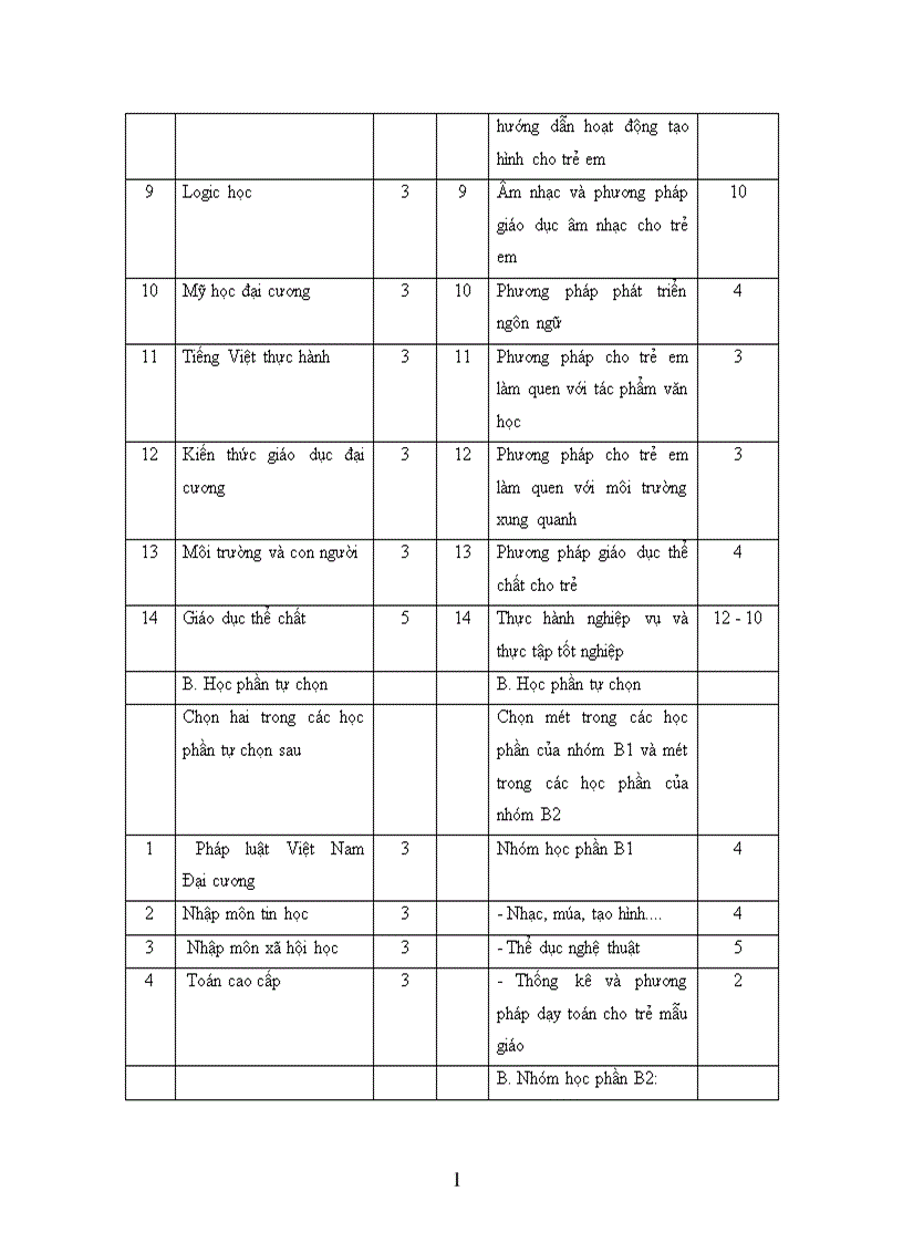 image for page Thực trạng công tác quản lý đào tạo tại trường Cao đẳng sư phạm nhà trẻ mẫu giáo TW I