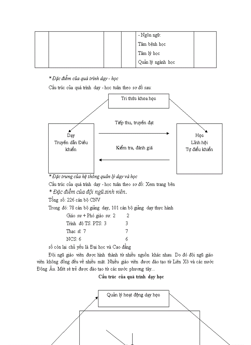 image for page Thực trạng công tác quản lý đào tạo tại trường Cao đẳng sư phạm nhà trẻ mẫu giáo TW I