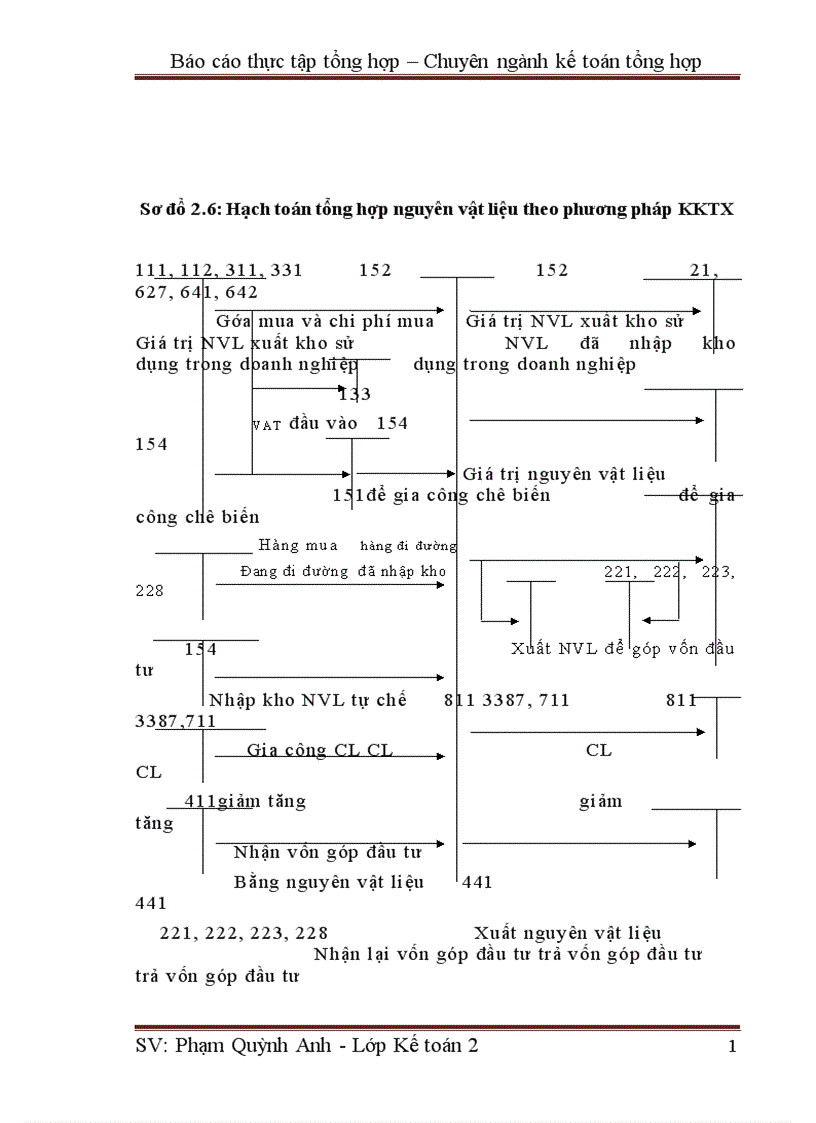 image for page Một số đánh giá về tình hình tổ chức hạch toán kế toán tại công ty Cổ phần Sáu Sắc Màu
