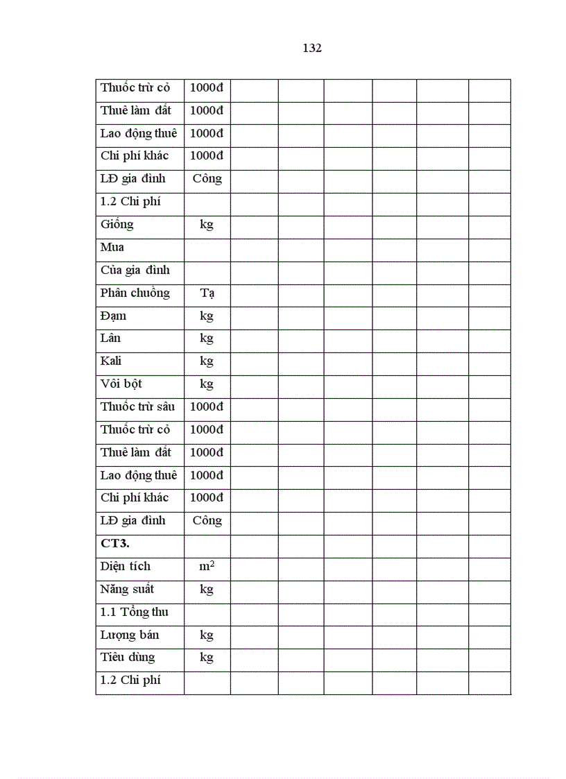 image for page Nâng cao hiệu quả sử dụng đất nông nghiệp trong quá trình đô thị hoá huyện Phổ Yên