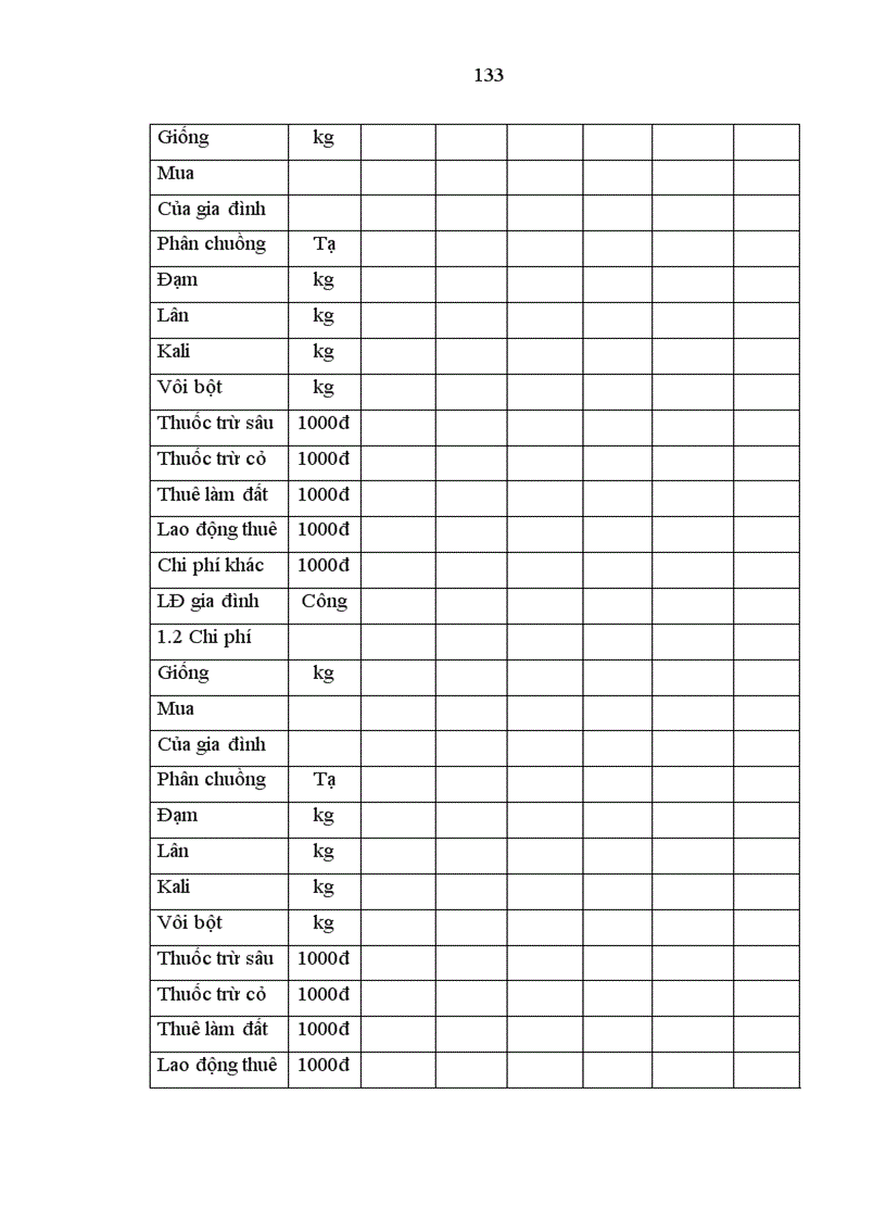 image for page Nâng cao hiệu quả sử dụng đất nông nghiệp trong quá trình đô thị hoá huyện Phổ Yên
