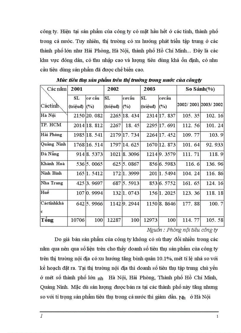 image for page Một số giải pháp nhằm nâng cao chất lượng quản trị tiêu thụ hàng thực phẩm công nghệ tại công ty thực phẩm xuất khẩu Đồng Giao