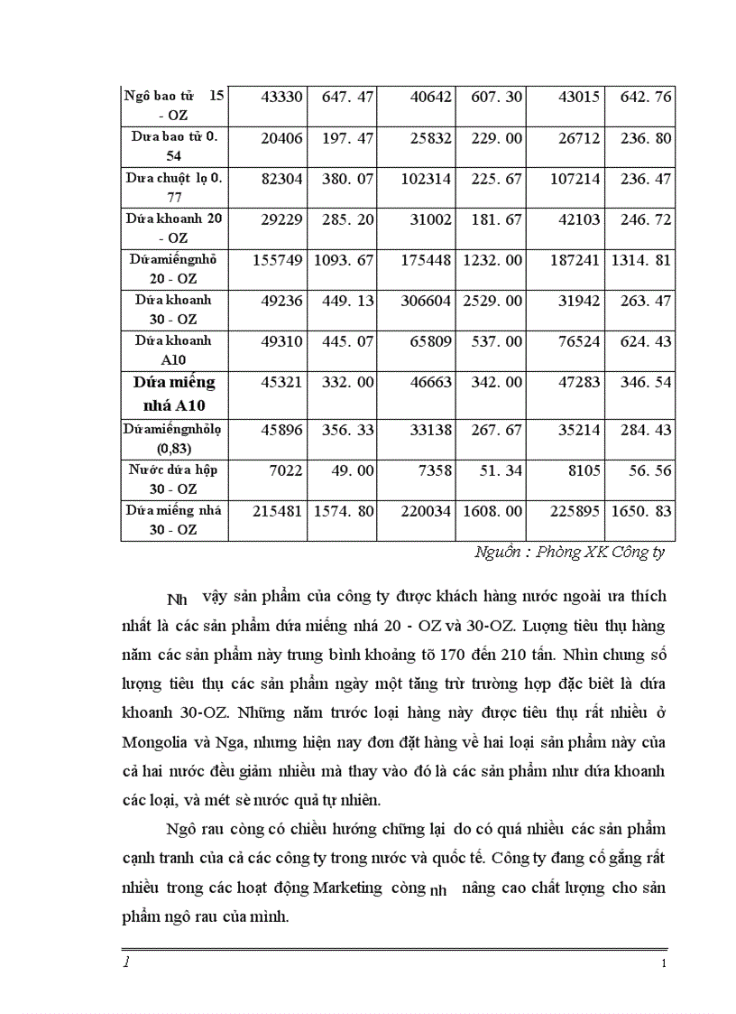 image for page Một số giải pháp nhằm nâng cao chất lượng quản trị tiêu thụ hàng thực phẩm công nghệ tại công ty thực phẩm xuất khẩu Đồng Giao