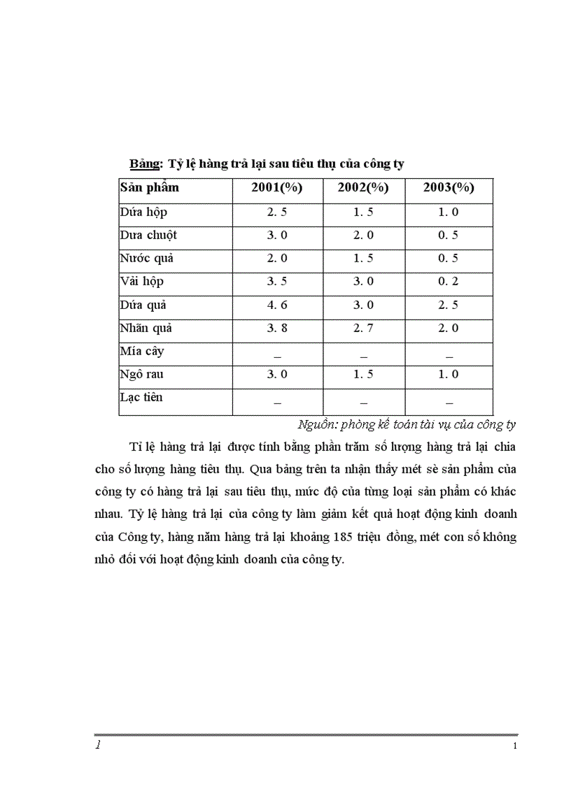 image for page Một số giải pháp nhằm nâng cao chất lượng quản trị tiêu thụ hàng thực phẩm công nghệ tại công ty thực phẩm xuất khẩu Đồng Giao