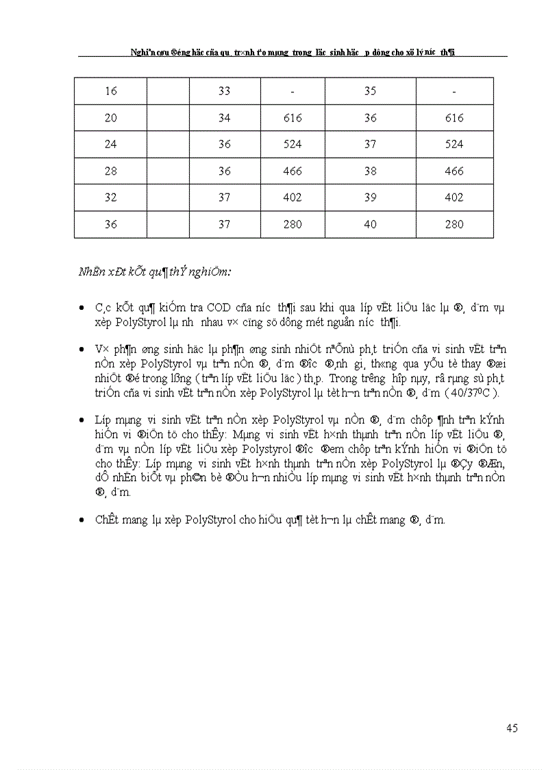 image for page Nghiên cứu động học của quá trình tạo màng trong lọc sinh học áp dụng cho xử lý nước thải