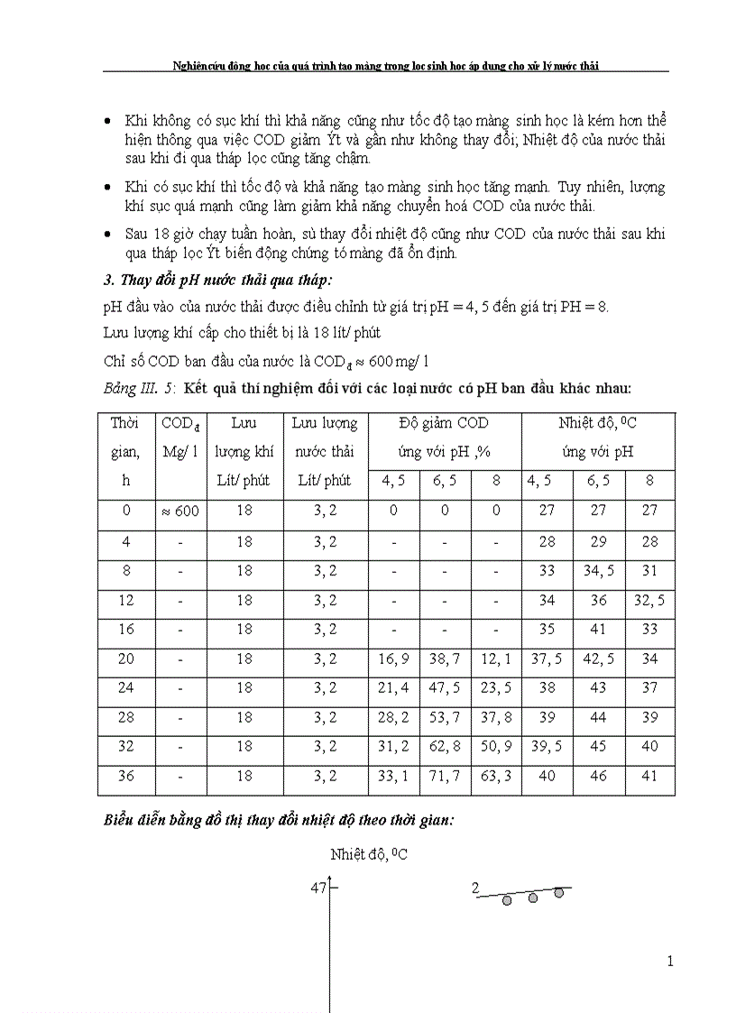 image for page Nghiên cứu động học của quá trình tạo màng trong lọc sinh học áp dụng cho xử lý nước thải