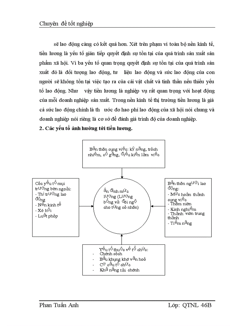 image for page Một số giải pháp nhằm hoàn thiện các hình thức trả lương cho người lao động tại công ty cổ phần Khách Sạn Du Lịch Sông Nhuệ
