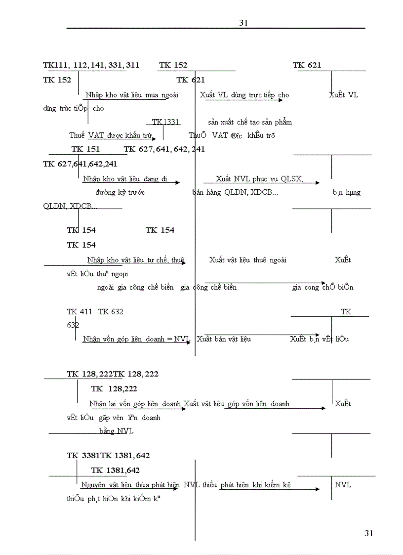 image for page Hoàn thiện công tác kế toán nguyên vật liệu tại Công ty cổ phần Sơn Tây Tỉnh Hà Tây 1