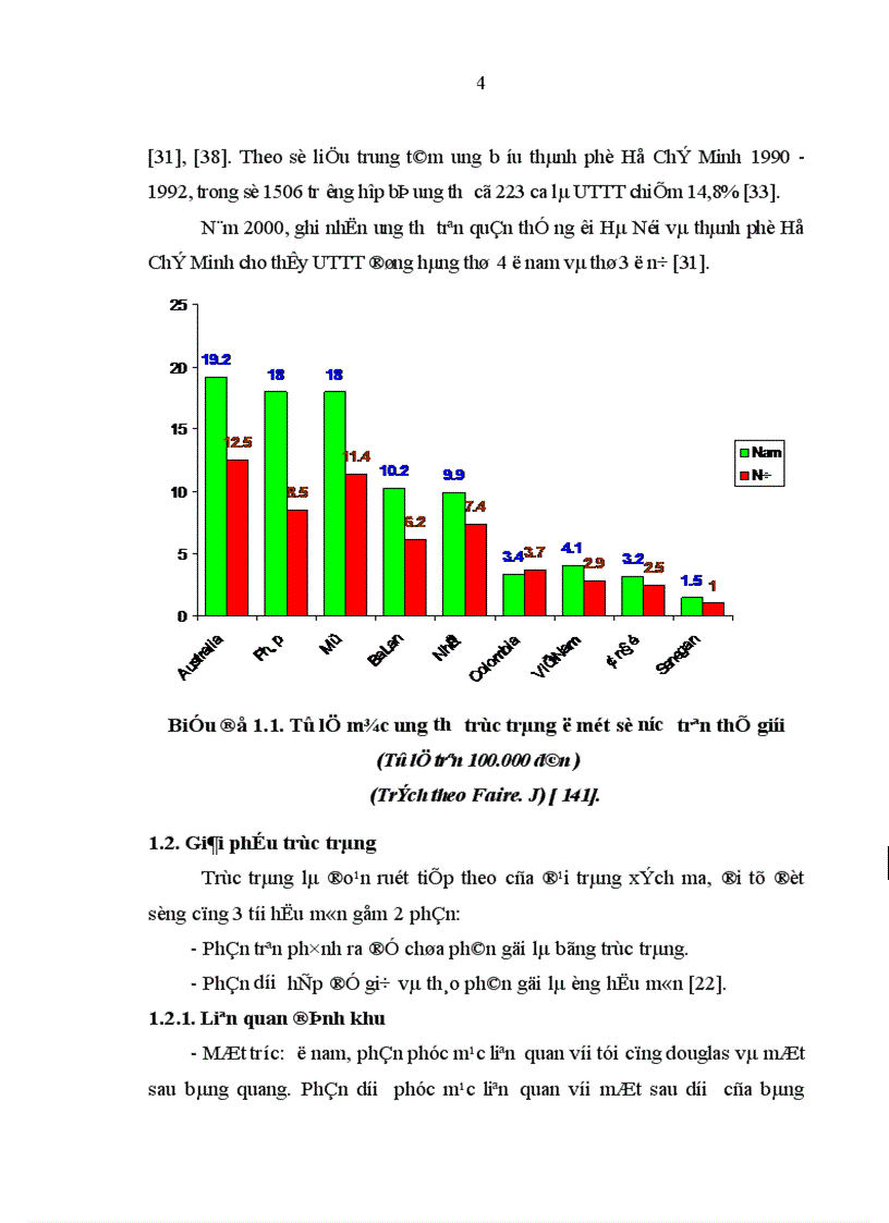 image for page Nghiên cứu mức xâm lấn di căn hạch của ung thư biểu mô tuyến trực tràng qua lâm sàng chụp CT và chụp công hưởng từ 1