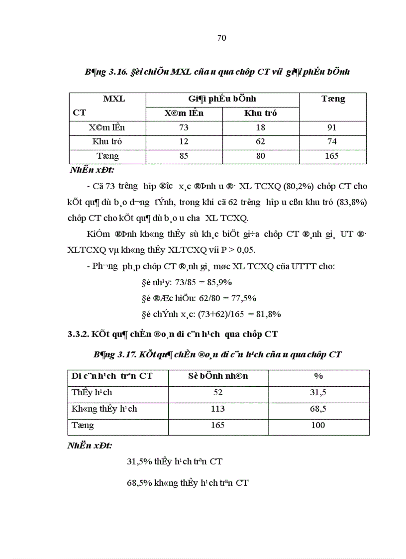 image for page Nghiên cứu mức xâm lấn di căn hạch của ung thư biểu mô tuyến trực tràng qua lâm sàng chụp CT và chụp công hưởng từ 1