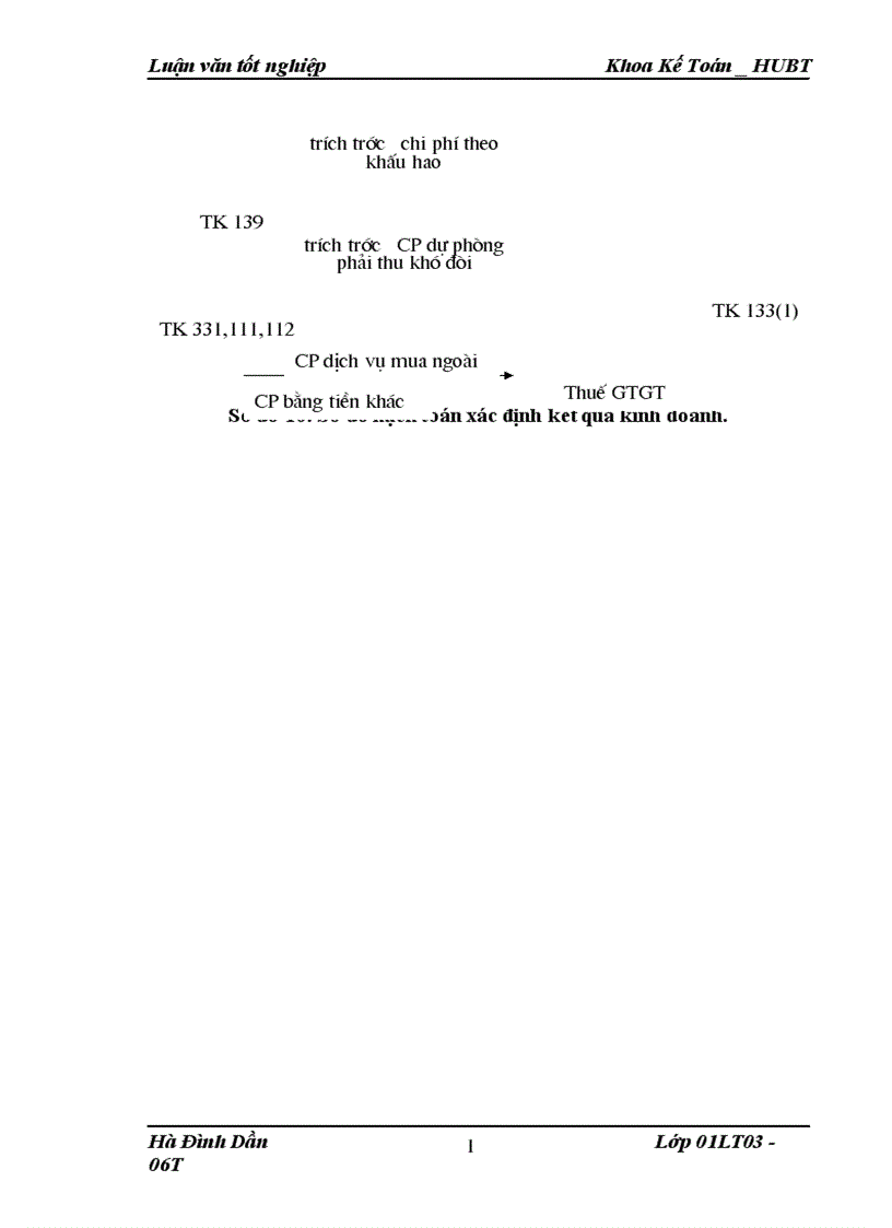 image for page Kế Toán Bán Hàng Và Xác Định Kết Quả Bán Hàng tại doanh nghiệp thương mại tư nhân số 1 1