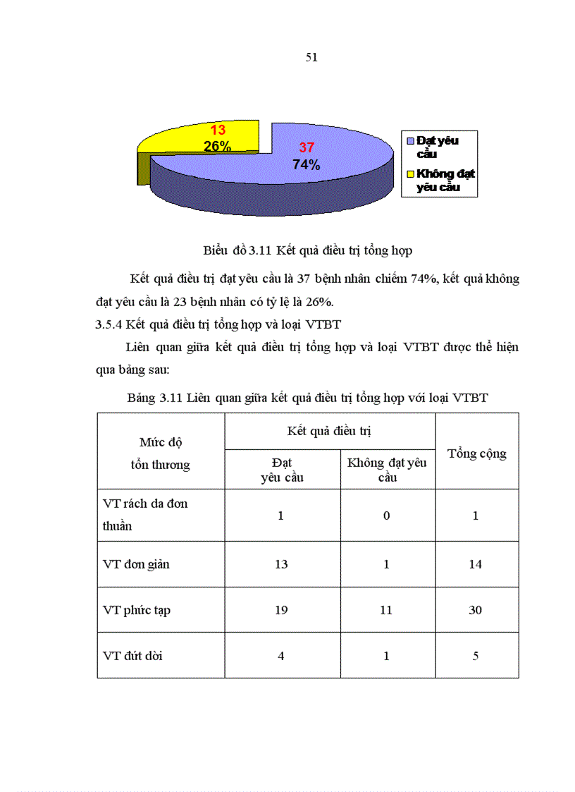 image for page Nghiên cứu đặc điểm tổn thương và đánh giá kết quả điều trị vết thương bàn tay tại Bệnh viện Xanh Pôn 1
