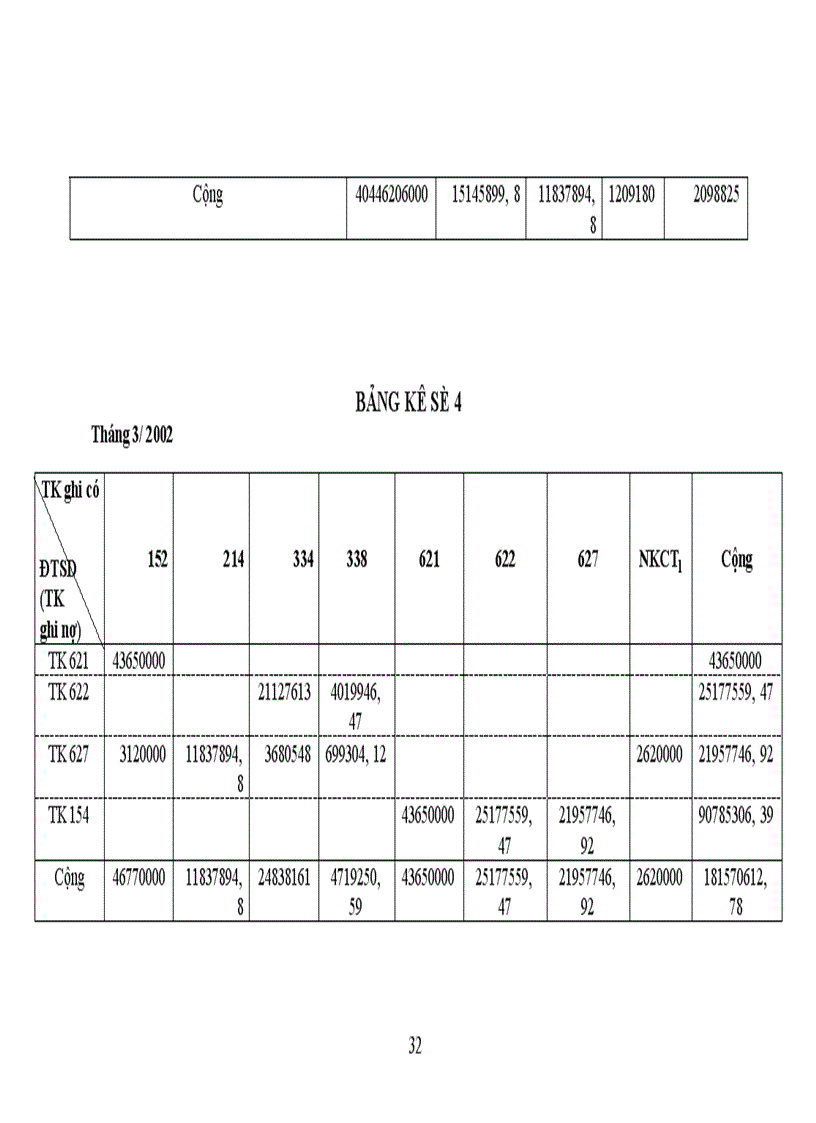 image for page Tổ chức công tác tập hợp chi phí sản xuất và tính giá thành