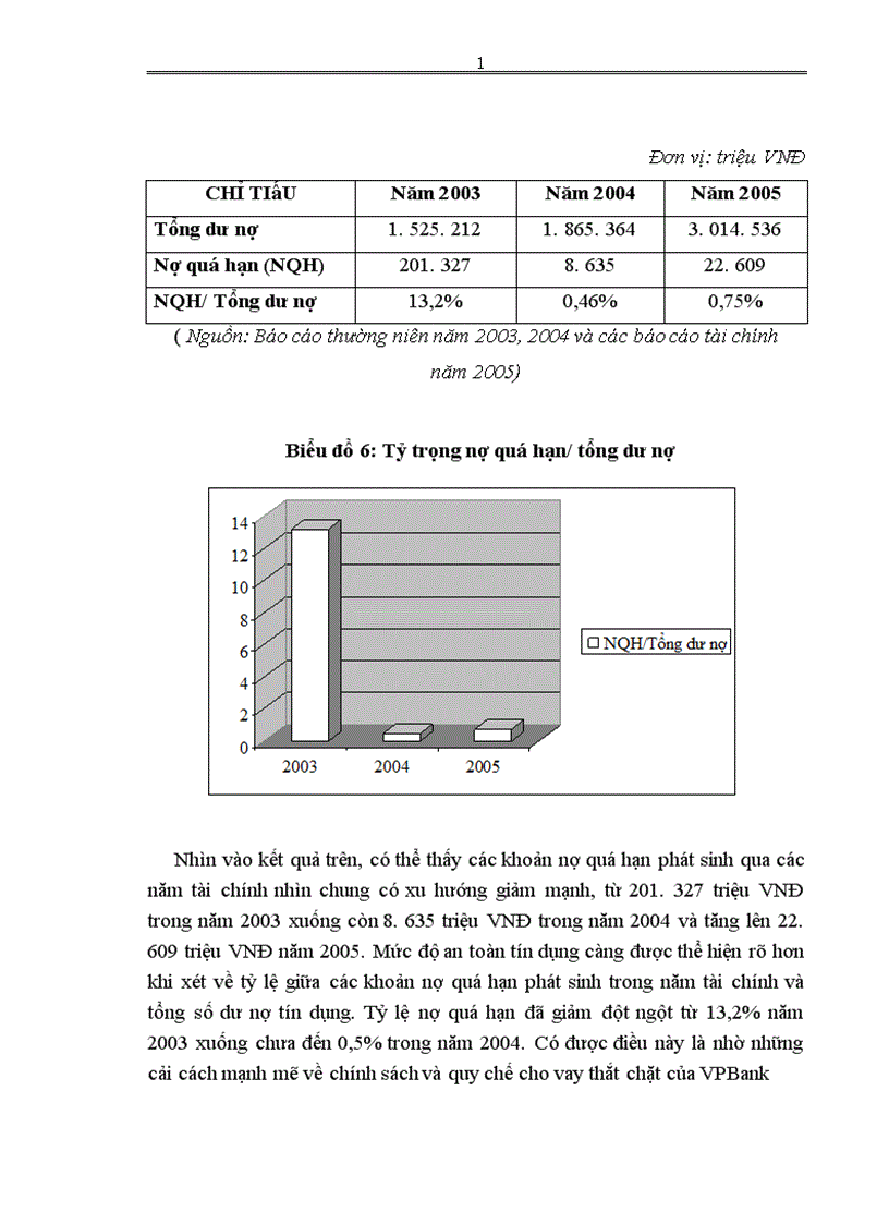 image for page Quản trị rủi ro tín dụng tại Ngân hàng TMCP Ngoài quốc doanh VPBank