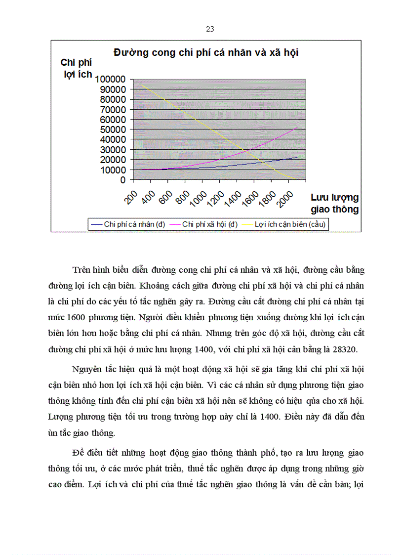 image for page Giải pháp giảm ùn tắc giao thông đô thị trên địa bàn Thành phố Hà Nội 1