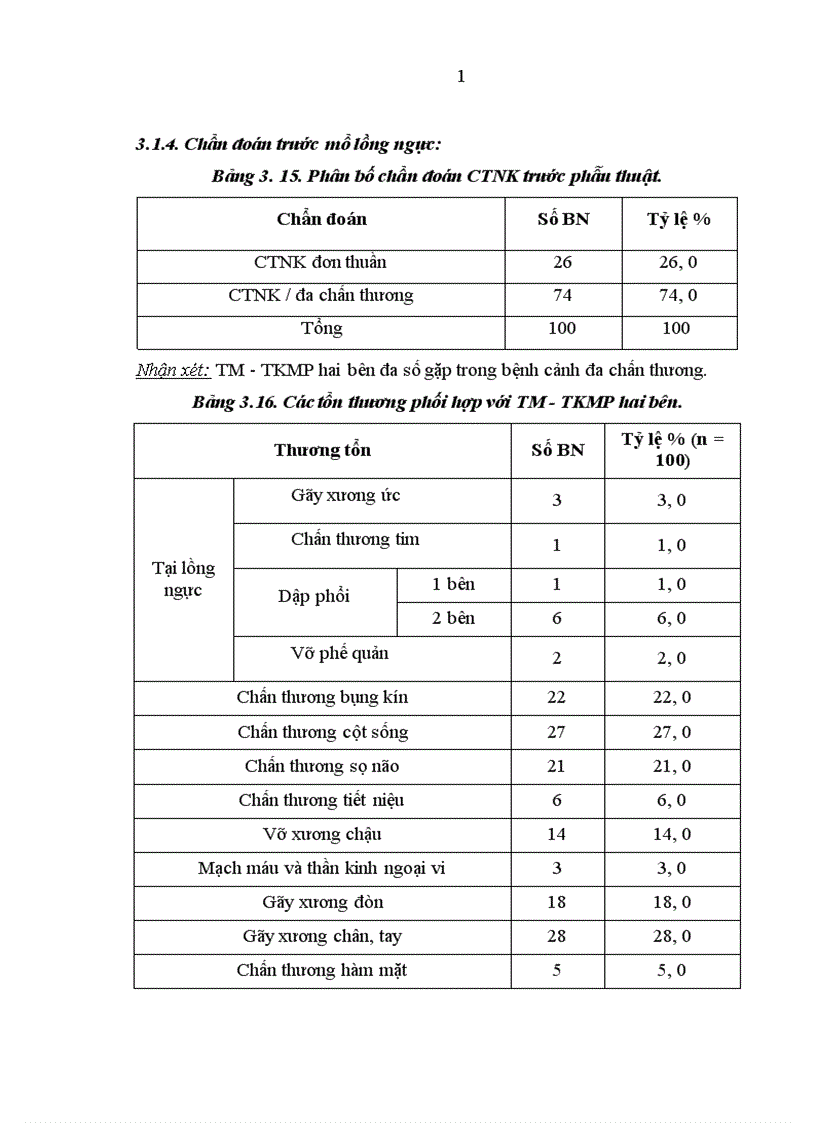 image for page Nghiên cứu đặc điểm lâm sàng cận lâm sàng và kết quả điều trị tràn máu tràn khí màng phổi hai bên trong chấn thương ngực kín 1