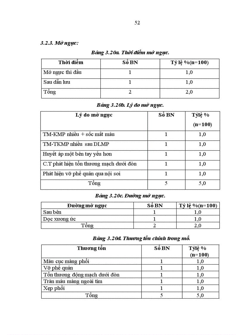 image for page Nghiên cứu đặc điểm lâm sàng cận lâm sàng và kết quả điều trị tràn máu tràn khí màng phổi hai bên trong chấn thương ngực kín 1