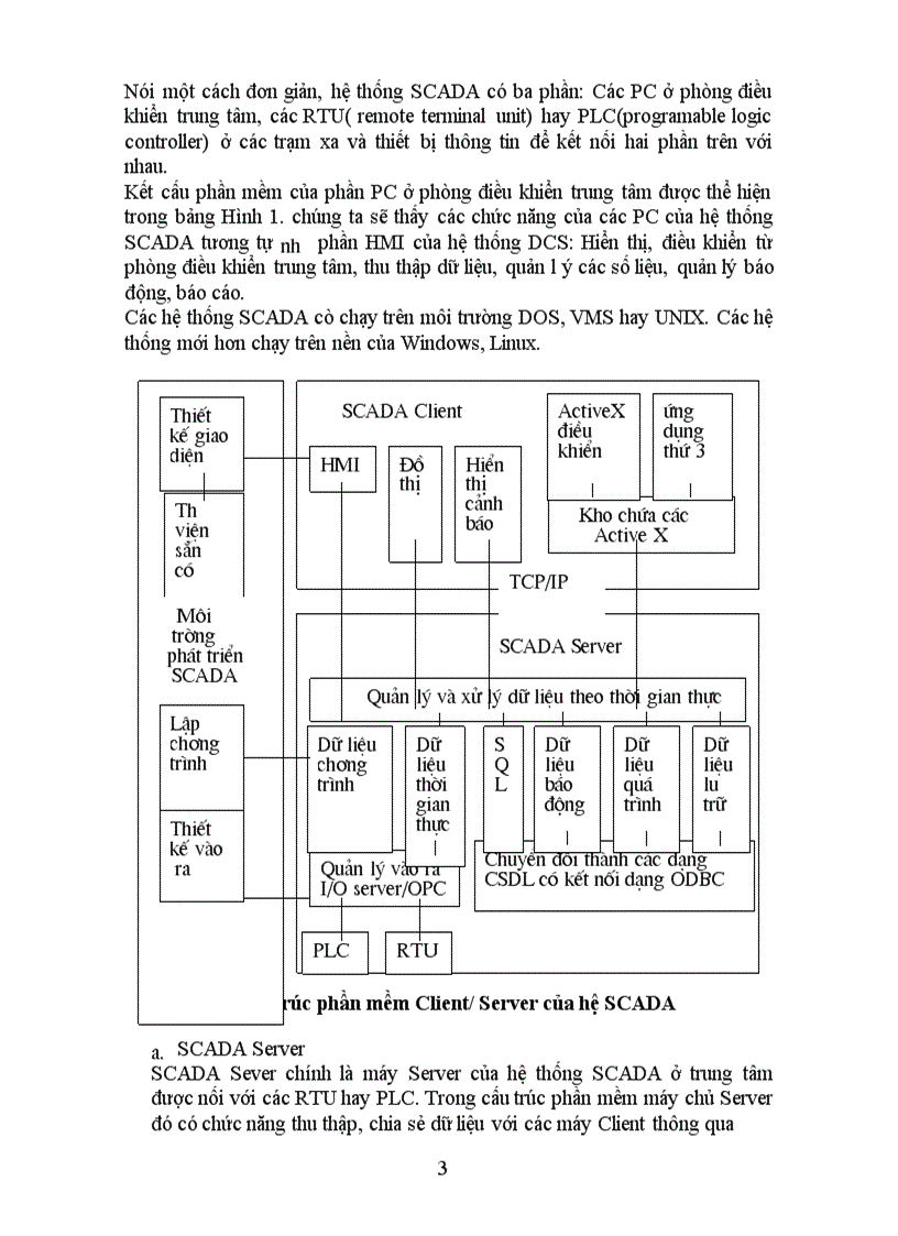 image for page Phần cứng và phần mềm của hệ SCADA