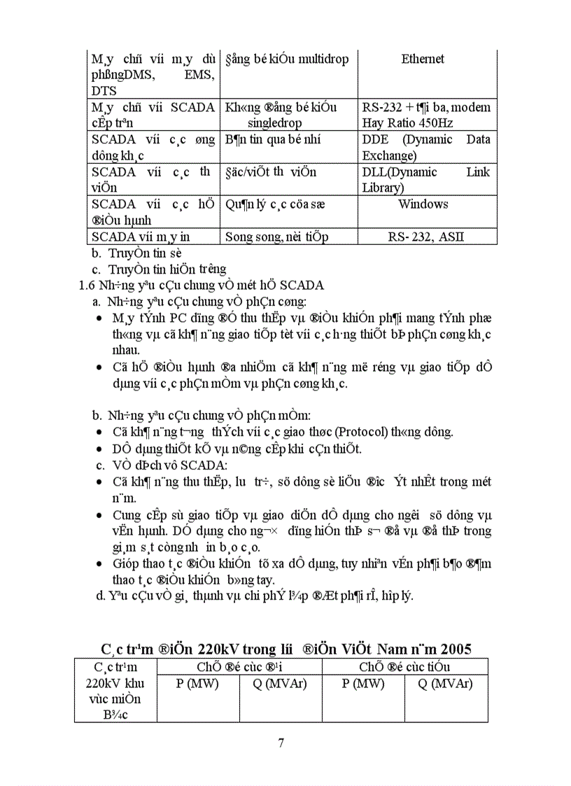 image for page Phần cứng và phần mềm của hệ SCADA