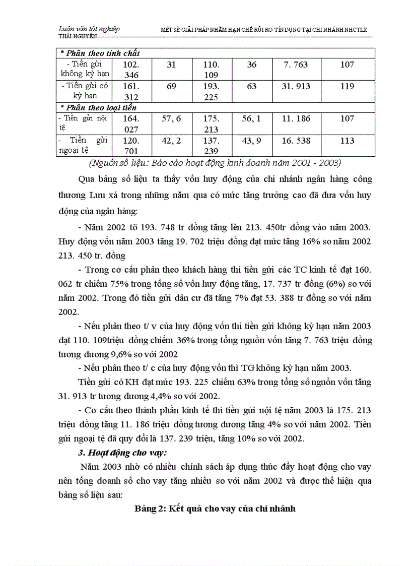 image for page Một số biện pháp nhằm hạn chế rủi ro tín dụng tại chi nhánh Ngân hàng Công thương Lưu Xá Thái Nguyên 1