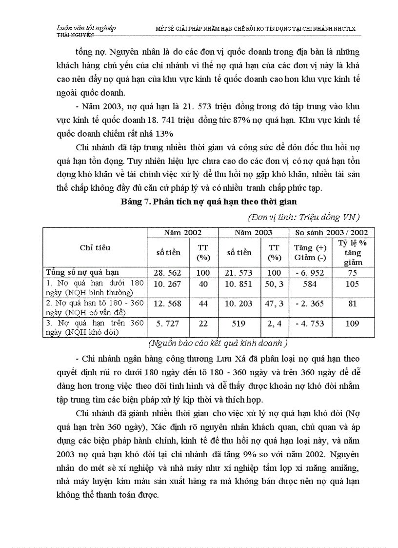 image for page Một số biện pháp nhằm hạn chế rủi ro tín dụng tại chi nhánh Ngân hàng Công thương Lưu Xá Thái Nguyên 1