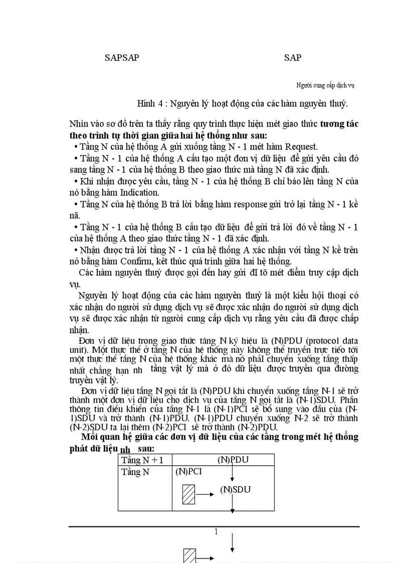 image for page Nguyên cứu về kiến trúc phân tầng và mô hình OSI của mạng máy tính
