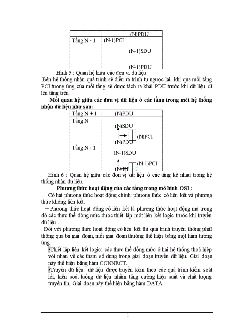 image for page Nguyên cứu về kiến trúc phân tầng và mô hình OSI của mạng máy tính