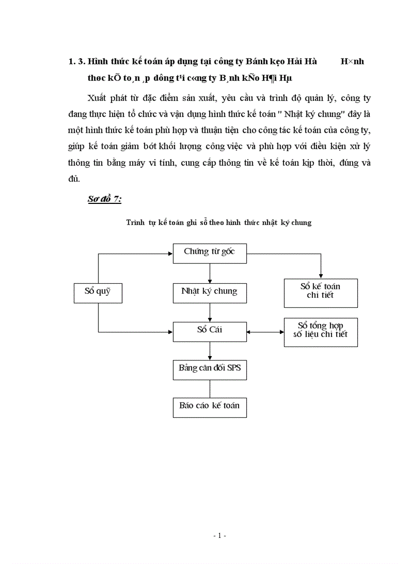 image for page Thực tế tổ chức kế toán nguyên vật liệu trong các doanh nghiệp sản xuất kinh doanh