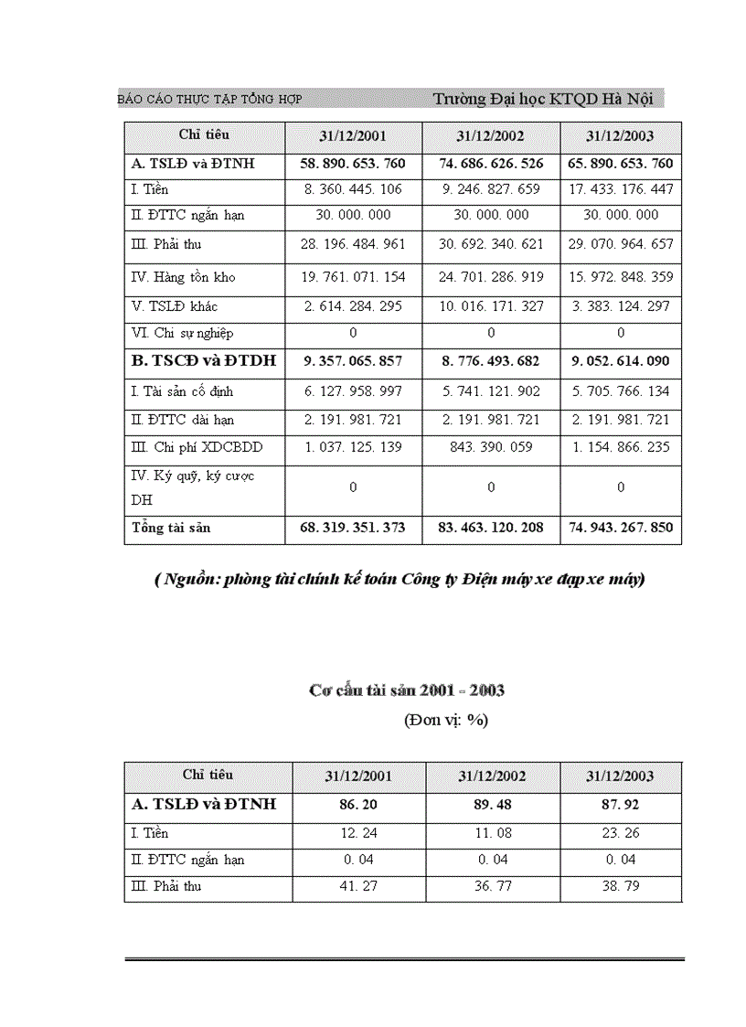 Kế toán xác định kết quả kinh doanh về công ty điện máy xe đạp xe máy