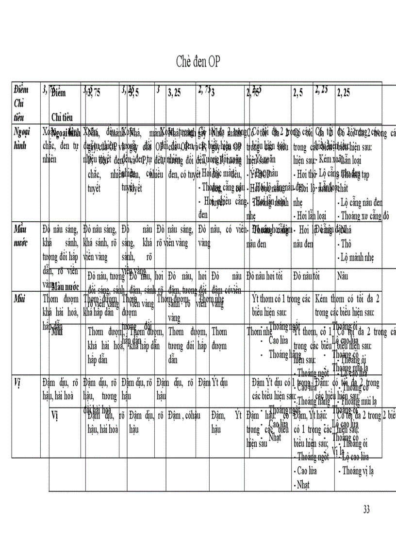 image for page nghiên cứu mối Quan hệ giữa teaflavin và Tearubigin trong chè đen theo phương pháp OTD đến chất lượng chè