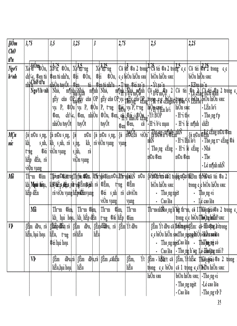 image for page nghiên cứu mối Quan hệ giữa teaflavin và Tearubigin trong chè đen theo phương pháp OTD đến chất lượng chè