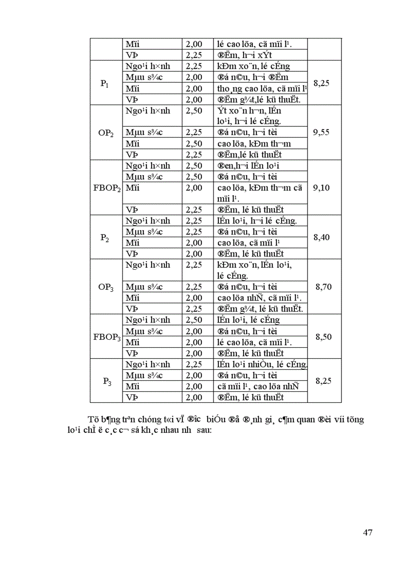 image for page nghiên cứu mối Quan hệ giữa teaflavin và Tearubigin trong chè đen theo phương pháp OTD đến chất lượng chè