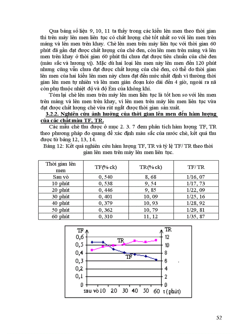 image for page nghiên cứu mối Quan hệ giữa teaflavin và Tearubigin trong chè đen theo phương pháp OTD đến chất lượng chè