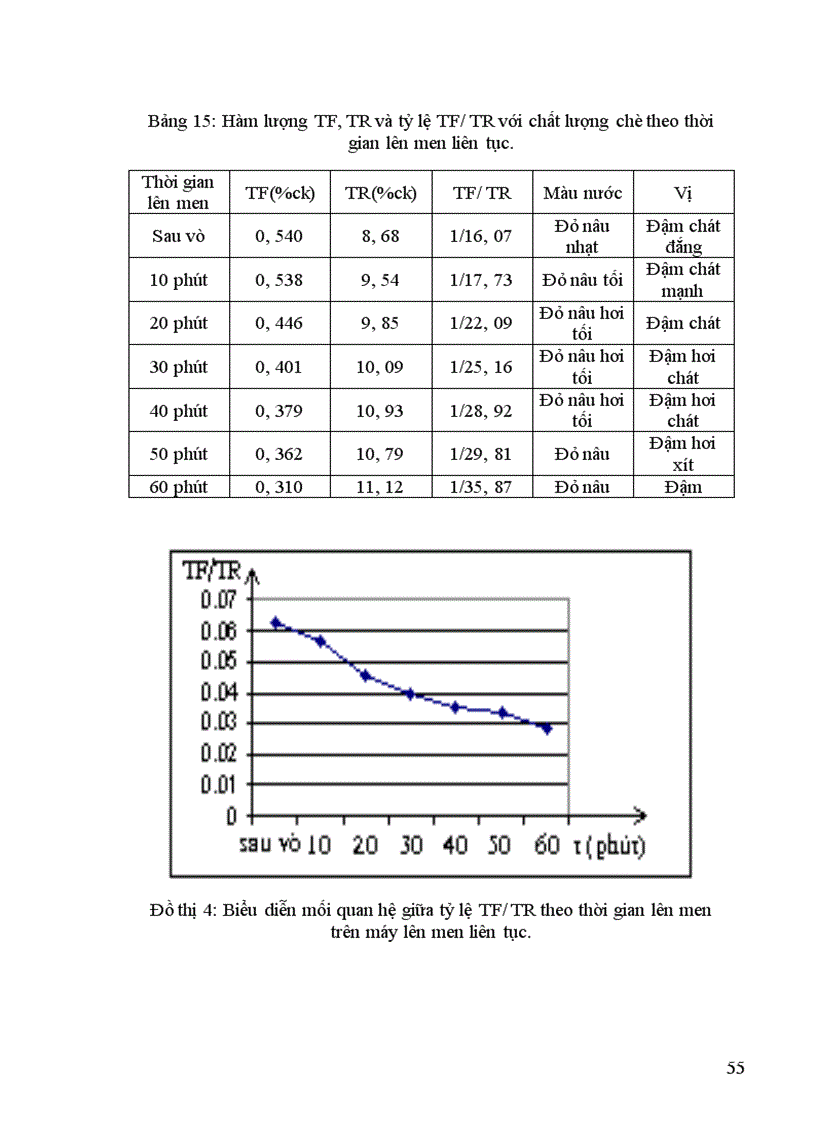 image for page nghiên cứu mối Quan hệ giữa teaflavin và Tearubigin trong chè đen theo phương pháp OTD đến chất lượng chè