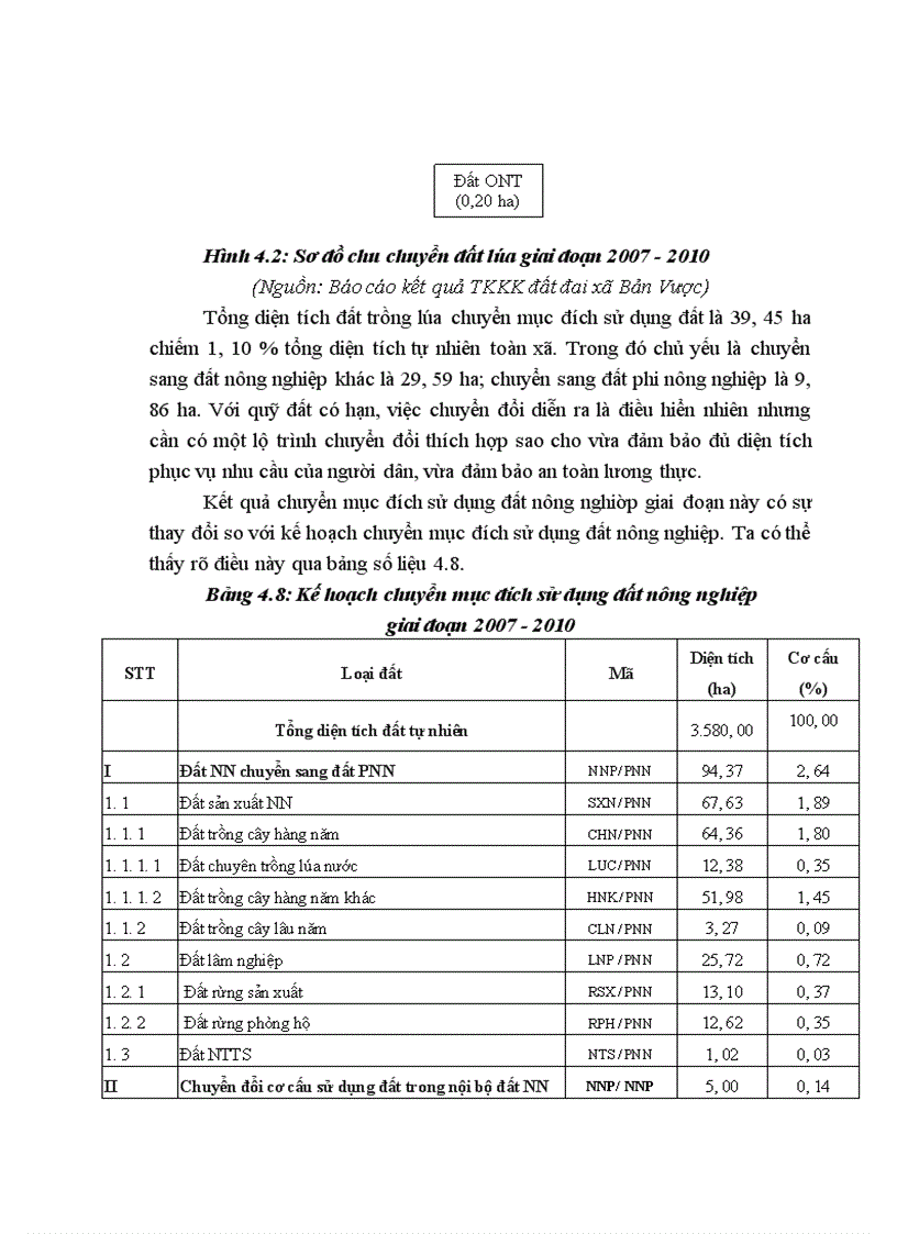 image for page Đánh giá thực trạng chuyển đổi mục đích sử dụng đất của xã Bản Vược huyện Bát Xát tỉnh Lào Cai giai đoạn 2007 2010