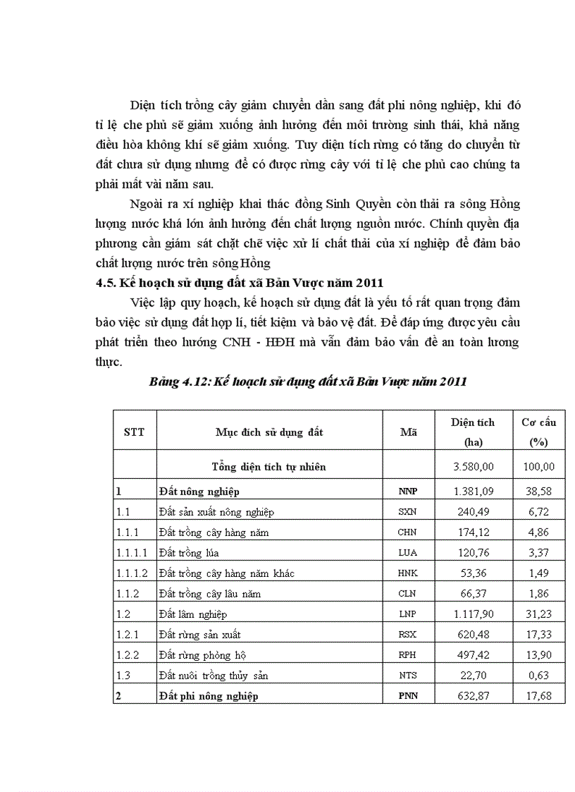 image for page Đánh giá thực trạng chuyển đổi mục đích sử dụng đất của xã Bản Vược huyện Bát Xát tỉnh Lào Cai giai đoạn 2007 2010