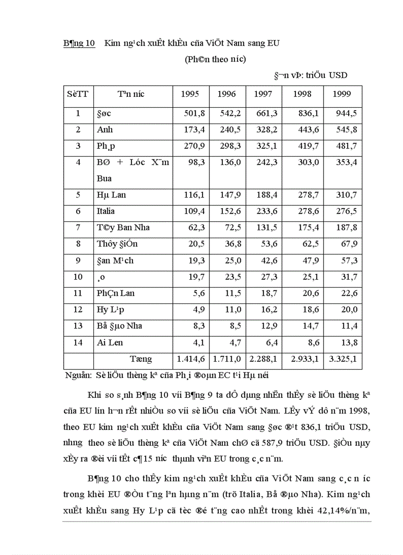 image for page Tự do hóa trong EU và khả năng thâm nhập thị trường EU của hàng hoá Việt Nam