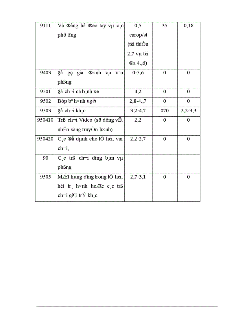 image for page Tự do hóa trong EU và khả năng thâm nhập thị trường EU của hàng hoá Việt Nam