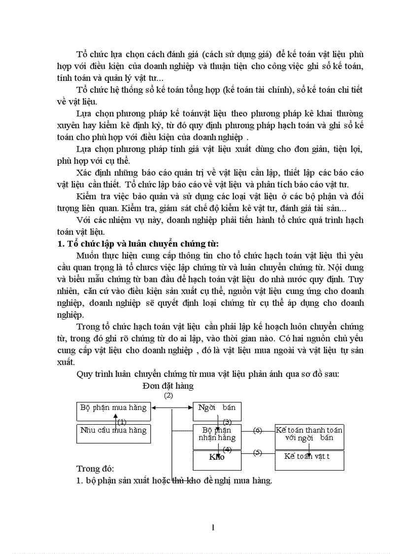 image for page Một số kiến nghị về hạch toán vật liệu hiện nay trong các doanh nghiệp