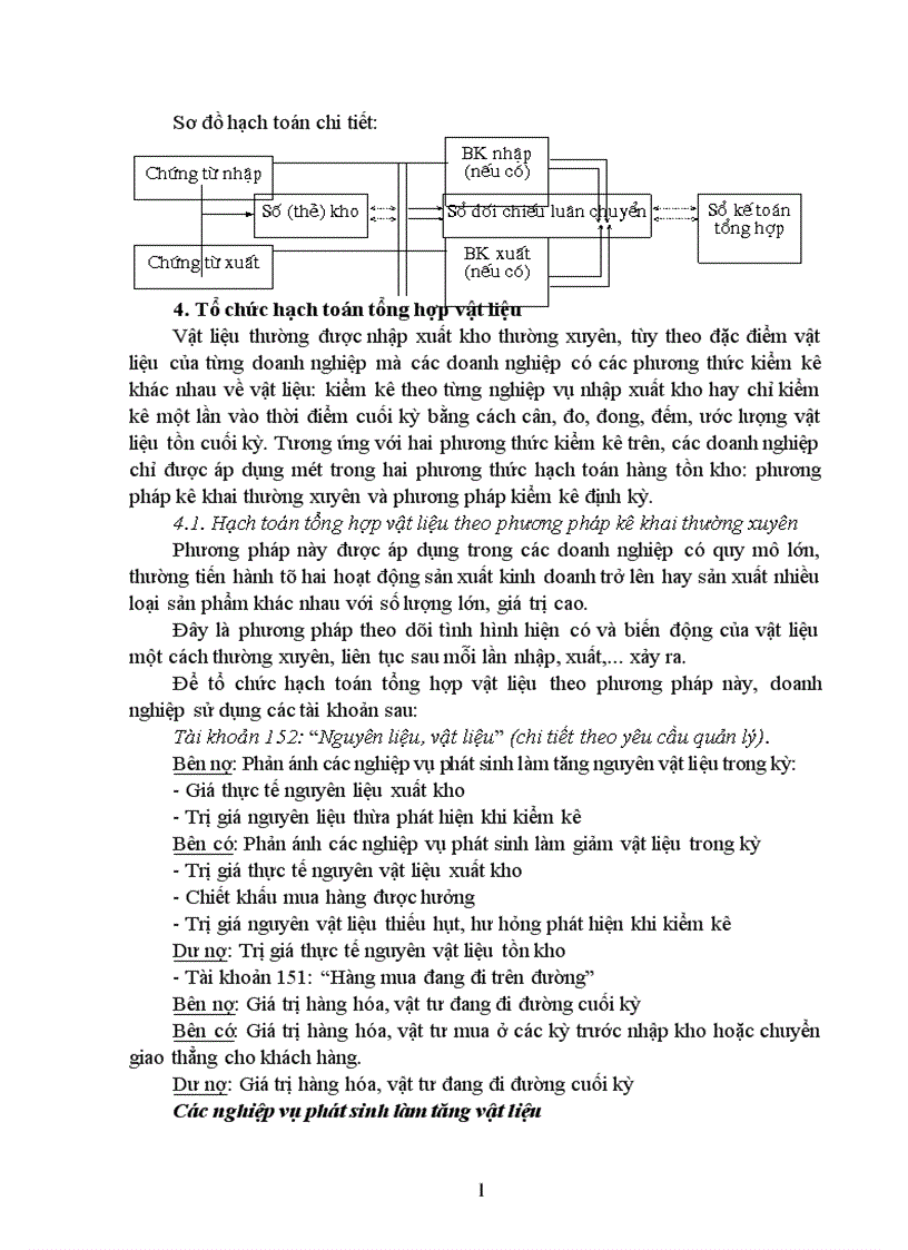 image for page Một số kiến nghị về hạch toán vật liệu hiện nay trong các doanh nghiệp