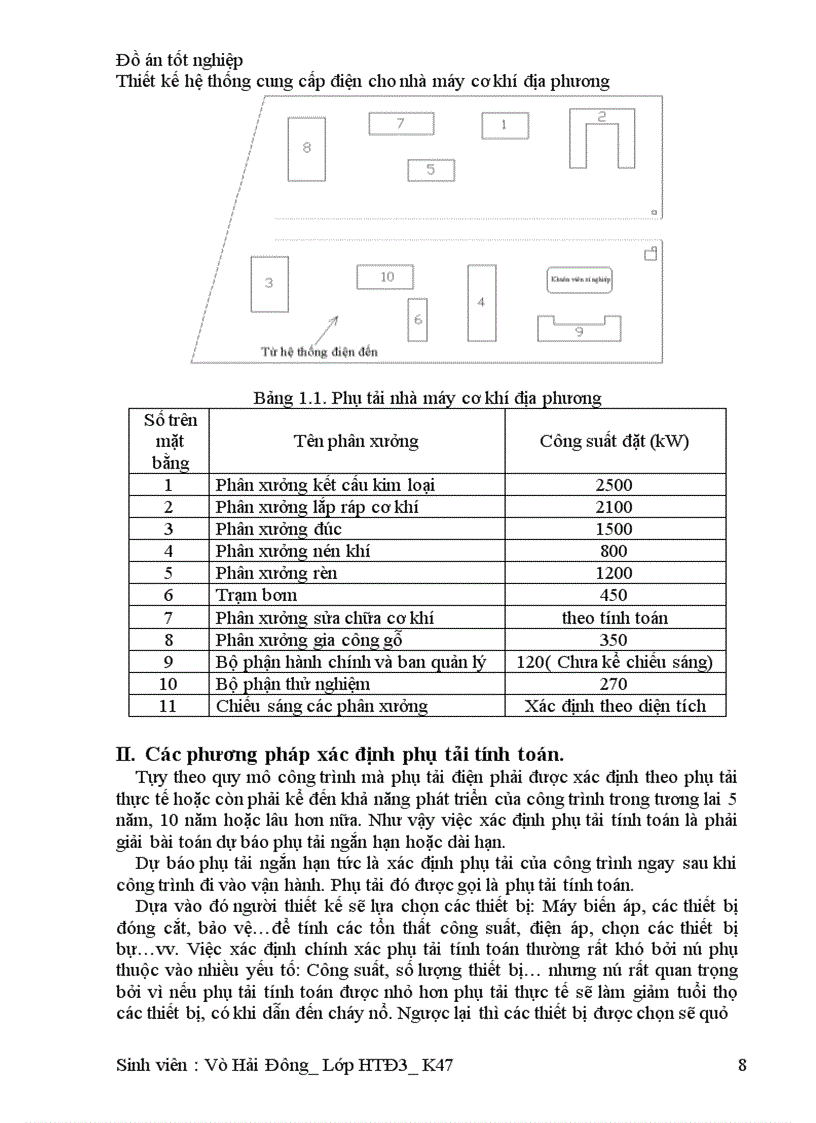 image for page Thiết kế hệ thống cung cấp điện cho nhà máy cơ khí địa phương 1