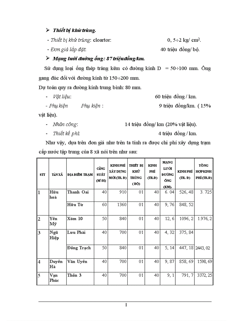 image for page Phân tích chi phí lợi ích của dự án cấp nước sinh hoạt cho các xã còn lại thuộc huyện Thanh Trì Hà Nội