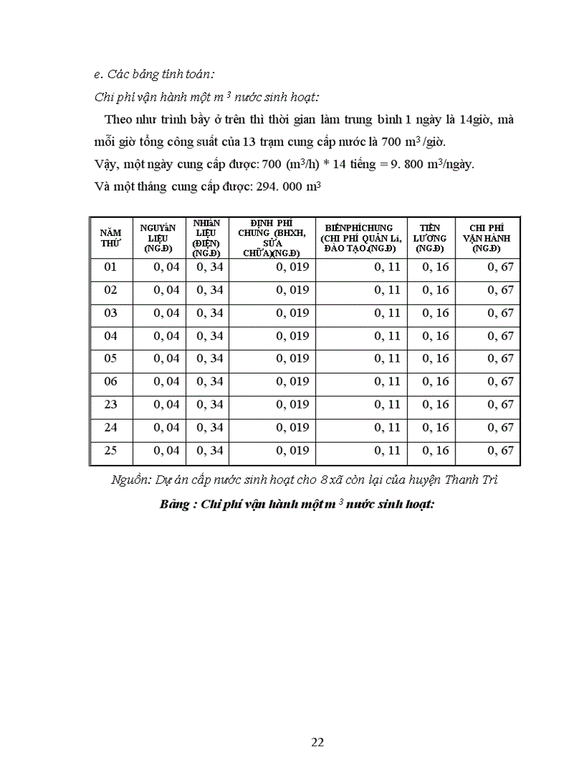 image for page Phân tích chi phí lợi ích của dự án cấp nước sinh hoạt cho các xã còn lại thuộc huyện Thanh Trì Hà Nội