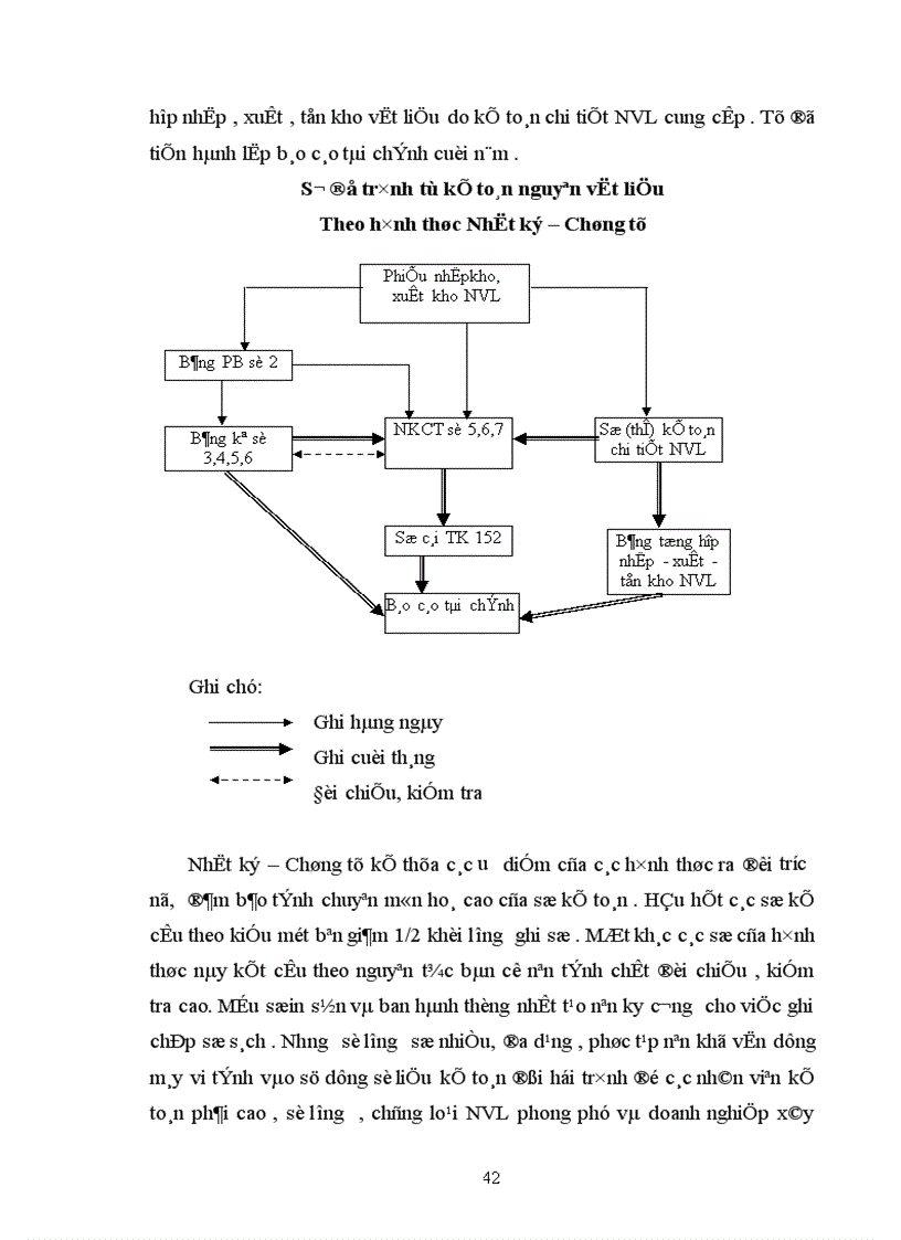 image for page Kế toán nguyên vật liệu vật liệu và công cụ dụng cụ tại Xí nghiệp 22 Công ty 22 BQP 1