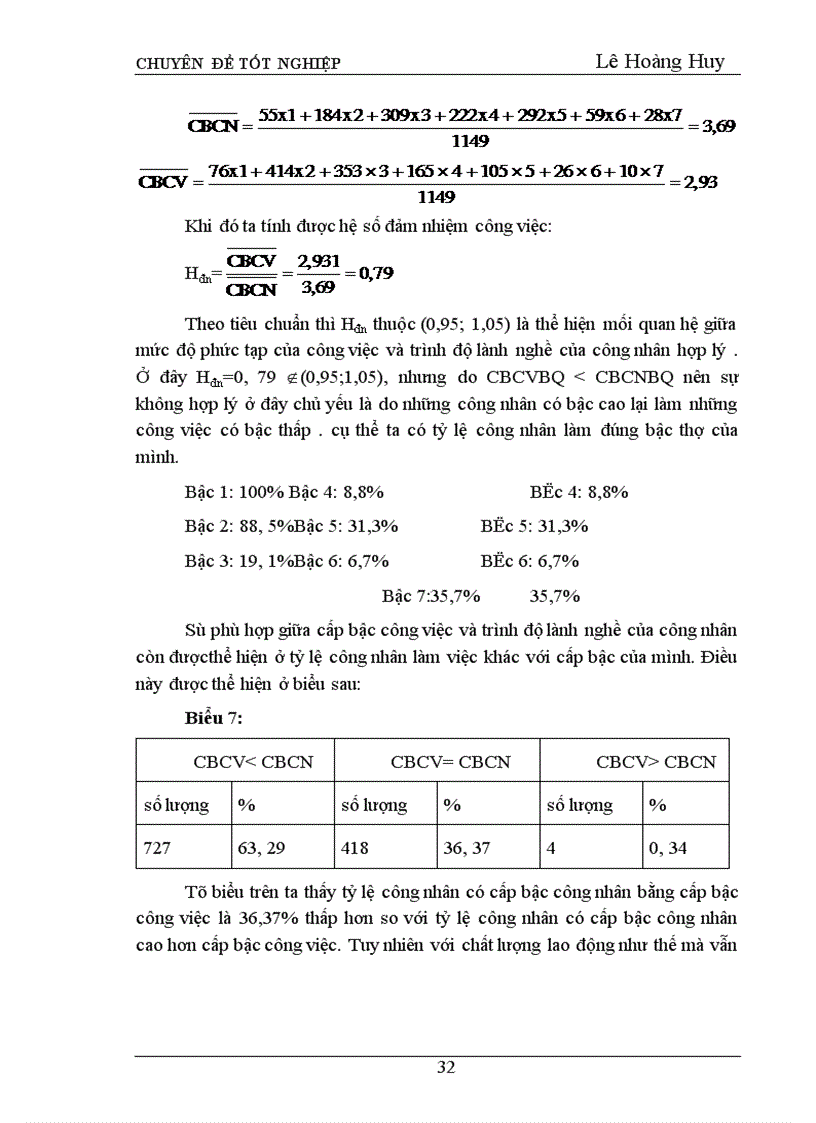 image for page Hoàn thiện công tác tổ chức lao động tại công ty xi măng đá vôi Phú Thọ 1